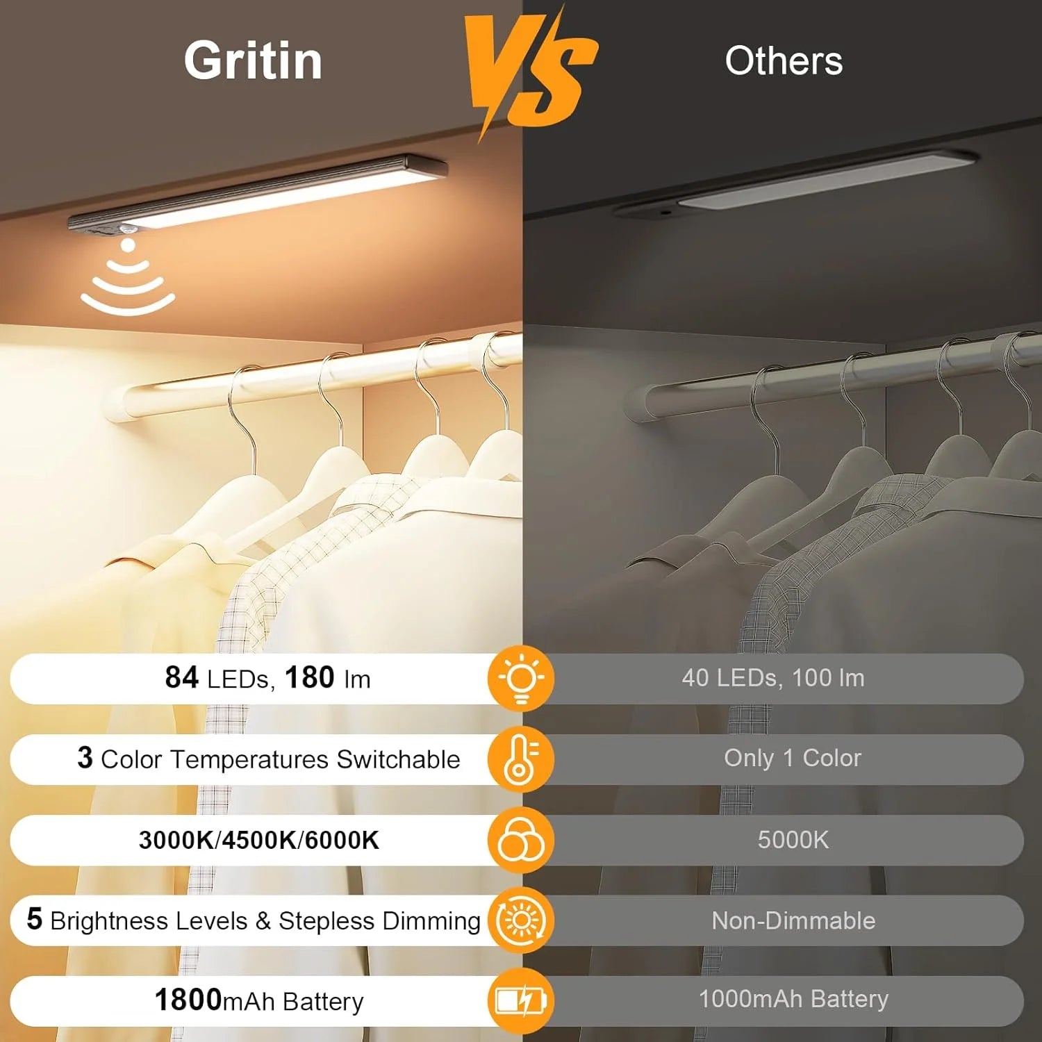 Gritin 10.2inch Under Cabinet Lighting Rechargeable -84 LED Super Bright