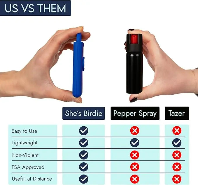 Birdie Rechargeable Safety Alarm with Flashlight